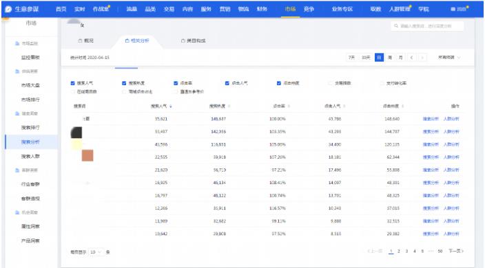 淘寶打造流量標題實操思路